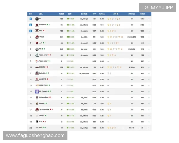 CSGO速度排行榜揭晓IG战队荣登第二名引发热议
